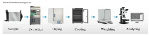 VDA19.1 & ISO 16232 Technical Cleanliness Lab